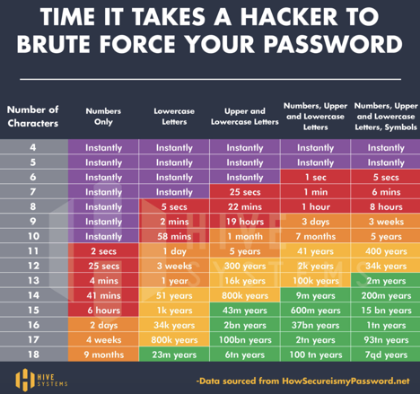 Password List